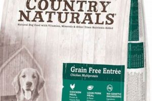 Best Country Naturals Dog Food: Fuel Your Pup's Health! World’s Most Delicious Foods: Must-Try Dishes from Every Country Best Country Naturals Dog Food: Fuel Your Pup's Health! | World’s Most Delicious Foods: Must-Try Dishes from Every Country