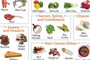 Best Food That Starts With B: Delicious & Nutritious World’s Most Delicious Foods: Must-Try Dishes from Every Country Best Food That Starts With B: Delicious & Nutritious | World’s Most Delicious Foods: Must-Try Dishes from Every Country