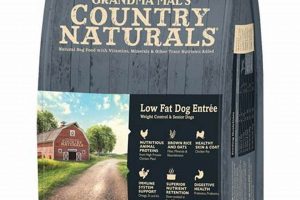 Best Dog Food: Country Naturals Your Pup Will Love! | World’s Most Delicious Foods: Must-Try Dishes from Every Country