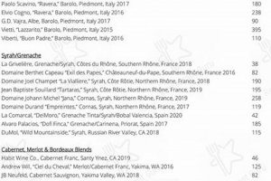 Bosa's Best: Food & Drink Menu - See Our Specials! | World’s Most Delicious Foods: Must-Try Dishes from Every Country