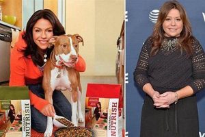 Is Rachael Ray's Dog Food Safe? Lawsuit Details + Alternatives World’s Most Delicious Foods: Must-Try Dishes from Every Country Is Rachael Ray's Dog Food Safe? Lawsuit Details + Alternatives | World’s Most Delicious Foods: Must-Try Dishes from Every Country