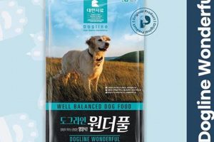 Best Dog Food Korea Brands: Nourish Your Pup! World’s Most Delicious Foods: Must-Try Dishes from Every Country Best Dog Food Korea Brands: Nourish Your Pup! | World’s Most Delicious Foods: Must-Try Dishes from Every Country
