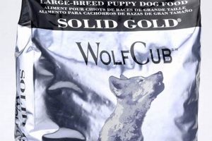 Unleash the Wild: Best Wolf Dog Food Choices Today | World’s Most Delicious Foods: Must-Try Dishes from Every Country