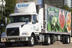 Find Local: Food Manufacturers Near Me - [City/Region] | World’s Most Delicious Foods: Must-Try Dishes from Every Country