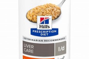Best Dog Food for Liver Failure: Diet & Support | World’s Most Delicious Foods: Must-Try Dishes from Every Country