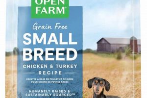 Best Open Farm Small Breed Dog Food: Nutrition for Small Dogs | World’s Most Delicious Foods: Must-Try Dishes from Every Country