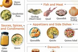 Discover: Food That Starts With Q - Quirky &amp; Delicious! | World’s Most Delicious Foods: Must-Try Dishes from Every Country