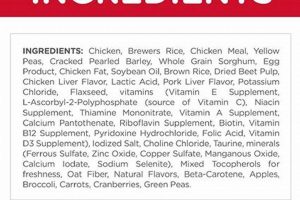 Best Hill's Science Dog Food Ingredients? Diet Tips! | World’s Most Delicious Foods: Must-Try Dishes from Every Country