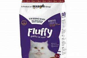 Best Fluffy Cat Food: Light & Airy [Guide] | World’s Most Delicious Foods: Must-Try Dishes from Every Country
