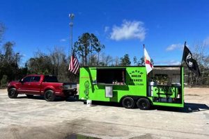 Guide to Food Trucks Panama City FL: Best Bites & More! | World’s Most Delicious Foods: Must-Try Dishes from Every Country