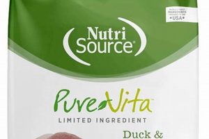 Best Dry Dog Food Duck: Healthy & Delicious Meals World’s Most Delicious Foods: Must-Try Dishes from Every Country Best Dry Dog Food Duck: Healthy & Delicious Meals | World’s Most Delicious Foods: Must-Try Dishes from Every Country