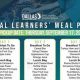 Your Guide to Dallas ISD Food Menu + Nutrition | World’s Most Delicious Foods: Must-Try Dishes from Every Country