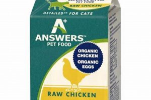 Is Answers Cat Food Right for Your Cat? [Brand Review] | World’s Most Delicious Foods: Must-Try Dishes from Every Country