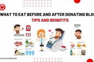 Eat Right: Best Food to Eat Before Donating Blood + Tips | World’s Most Delicious Foods: Must-Try Dishes from Every Country