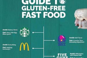 Guide: Gluten-Free Fast Food Near Me - Safe & Quick World’s Most Delicious Foods: Must-Try Dishes from Every Country Guide: Gluten-Free Fast Food Near Me - Safe & Quick | World’s Most Delicious Foods: Must-Try Dishes from Every Country