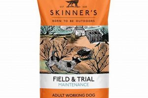 Is Skinners Dog Food Right for Your Best Friend? | World’s Most Delicious Foods: Must-Try Dishes from Every Country