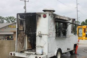 Indianapolis Food Truck Fire: Safety & Aftermath (Truck Niche) World’s Most Delicious Foods: Must-Try Dishes from Every Country Indianapolis Food Truck Fire: Safety & Aftermath (Truck Niche) | World’s Most Delicious Foods: Must-Try Dishes from Every Country
