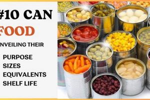 #10 Food Cans: Bulk Savings Guide - Sizes & Uses! World’s Most Delicious Foods: Must-Try Dishes from Every Country #10 Food Cans: Bulk Savings Guide - Sizes & Uses! | World’s Most Delicious Foods: Must-Try Dishes from Every Country