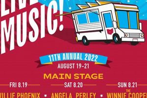 Columbus GA Food Truck Festival: Your Ultimate Guide | World’s Most Delicious Foods: Must-Try Dishes from Every Country