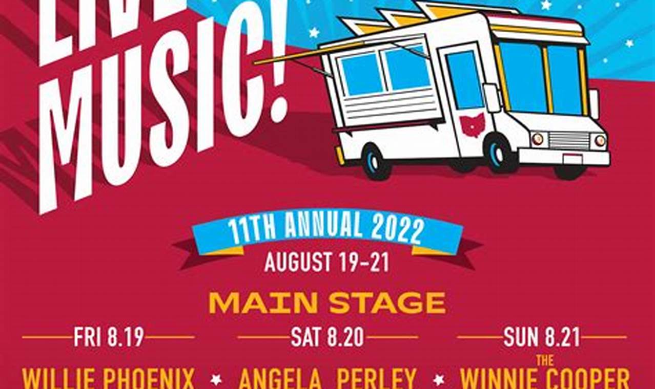 Columbus GA Food Truck Festival: Your Ultimate Guide | World’s Most Delicious Foods: Must-Try Dishes from Every Country