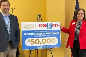 Your Local Food Bank in Greeneville, TN: Fight Hunger! | World’s Most Delicious Foods: Must-Try Dishes from Every Country