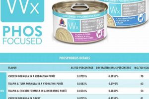 Best Low Phosphorus Cat Food: Diet &amp; Brands | World’s Most Delicious Foods: Must-Try Dishes from Every Country