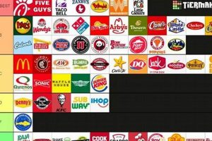 [Guide] Fast Food Places That Start With P Near You! | World’s Most Delicious Foods: Must-Try Dishes from Every Country