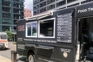 Guide to Culinary Gangster Food Truck Success: Tips &amp; Tricks | World’s Most Delicious Foods: Must-Try Dishes from Every Country