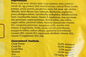 Taste of the Wild Dog Food Ingredients: What's Inside? Guide | World’s Most Delicious Foods: Must-Try Dishes from Every Country