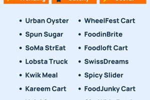 Truckin' Good: Food Truck Name Ideas Generator Pro World’s Most Delicious Foods: Must-Try Dishes from Every Country Truckin' Good: Food Truck Name Ideas Generator Pro | World’s Most Delicious Foods: Must-Try Dishes from Every Country