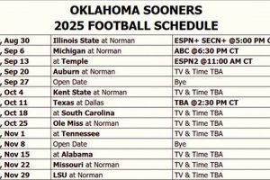 Free Teacher Food: OK August 2024 Schedule & Locations | World’s Most Delicious Foods: Must-Try Dishes from Every Country