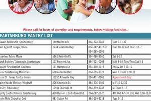 Your Guide to Spartanburg Food Pantry Resources + Support World’s Most Delicious Foods: Must-Try Dishes from Every Country Your Guide to Spartanburg Food Pantry Resources + Support | World’s Most Delicious Foods: Must-Try Dishes from Every Country