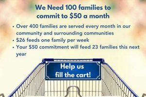 Nourishing Nolensville: Your Local Food Pantry &amp; Support | World’s Most Delicious Foods: Must-Try Dishes from Every Country