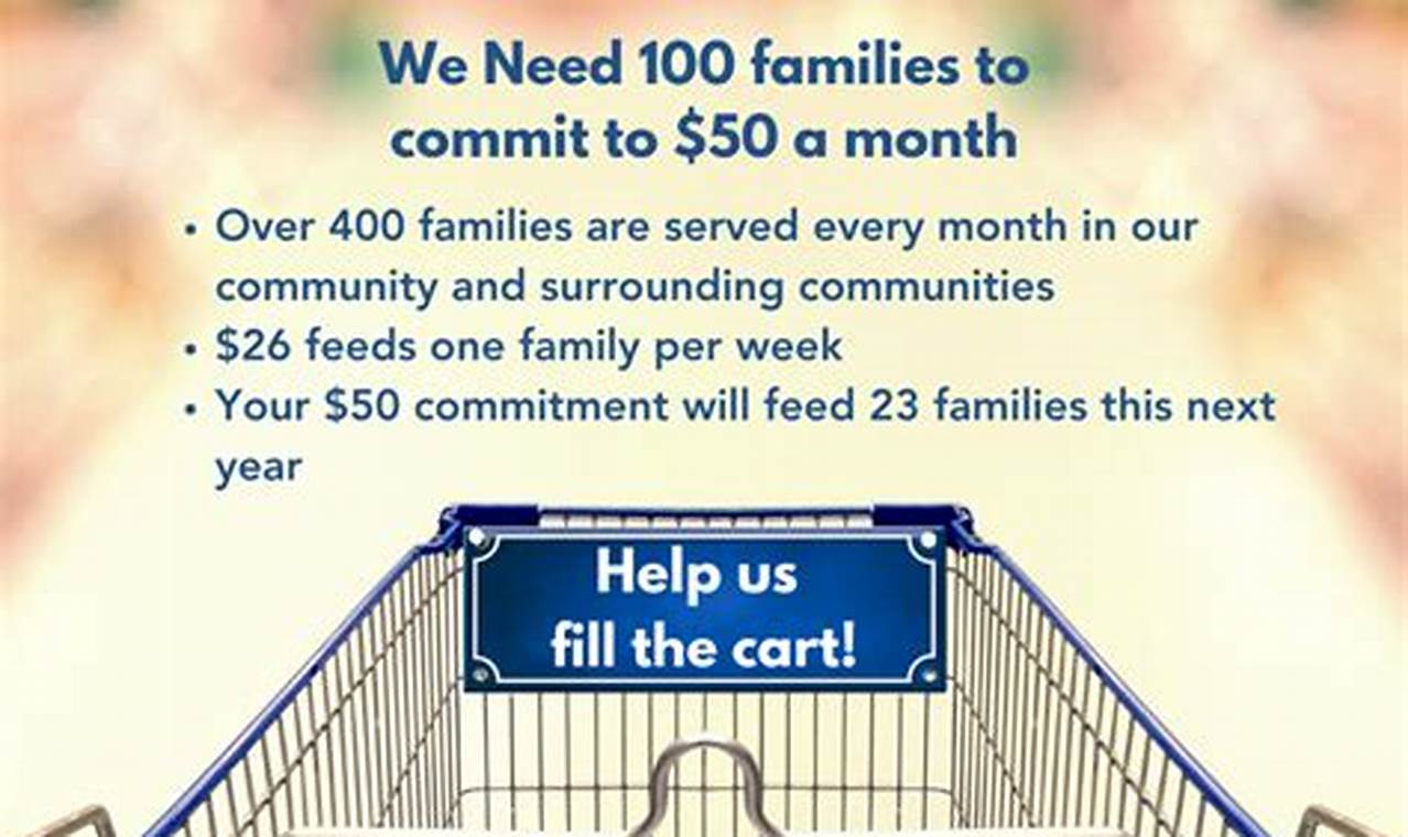 Nourishing Nolensville: Your Local Food Pantry &amp; Support | World’s Most Delicious Foods: Must-Try Dishes from Every Country