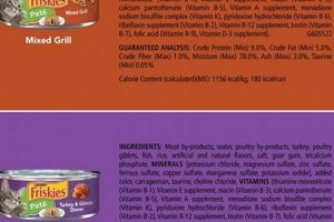 Friskies Wet Cat Food Calories: A Complete Guide For Your Cat | World’s Most Delicious Foods: Must-Try Dishes from Every Country
