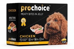 Best Pro Choice Dog Food Guide: Choices for Your Pup | World’s Most Delicious Foods: Must-Try Dishes from Every Country