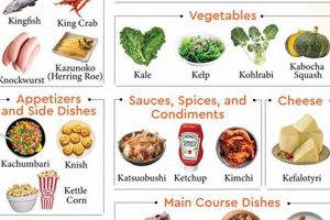 K-Foods: Delicious Food Starting with K + Recipes! World’s Most Delicious Foods: Must-Try Dishes from Every Country K-Foods: Delicious Food Starting with K + Recipes! | World’s Most Delicious Foods: Must-Try Dishes from Every Country