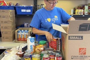 Find Top Food Banks in Burlington, NC: Options + Help | World’s Most Delicious Foods: Must-Try Dishes from Every Country