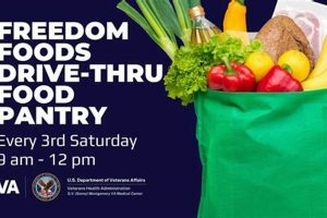 Find a Food Pantry in Jackson, MS: Locations & Help | World’s Most Delicious Foods: Must-Try Dishes from Every Country