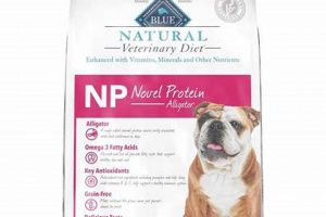 Is Alligator Dog Food Good? + Benefits &amp; Guide | World’s Most Delicious Foods: Must-Try Dishes from Every Country