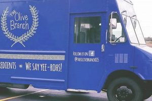Best Olive Branch Food Truck: Taste the Mediterranean! | World’s Most Delicious Foods: Must-Try Dishes from Every Country