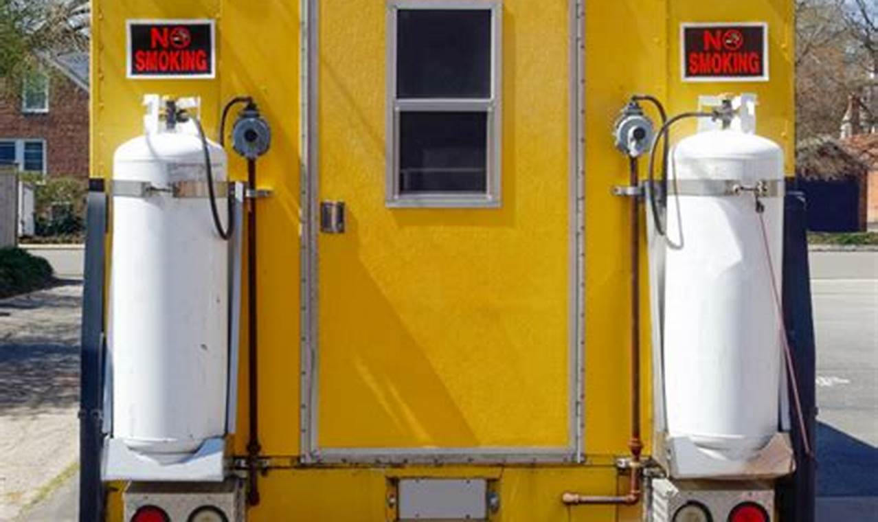 Guide to Food Truck Propane Tank Safety & Size | World’s Most Delicious Foods: Must-Try Dishes from Every Country