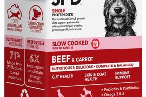Prime100 Dog Food: Allergy Relief with Limited Ingredients! World’s Most Delicious Foods: Must-Try Dishes from Every Country Prime100 Dog Food: Allergy Relief with Limited Ingredients! | World’s Most Delicious Foods: Must-Try Dishes from Every Country