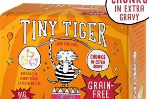 Is Tiny Tiger Cat Food Good? A Review + Expert Ratings | World’s Most Delicious Foods: Must-Try Dishes from Every Country