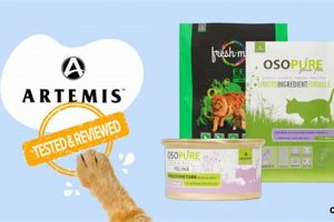 Artemis Cat Food: Premium Nutrition for Your Feline! | World’s Most Delicious Foods: Must-Try Dishes from Every Country