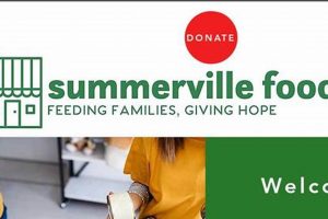 Find Food: Banks in Summerville SC Near You [Help] | World’s Most Delicious Foods: Must-Try Dishes from Every Country