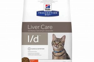 Top Picks: Best Cat Food for Liver Disease Reviews | World’s Most Delicious Foods: Must-Try Dishes from Every Country