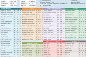 Best Low Glycemic Dog Food: Recipes &amp; Benefits | World’s Most Delicious Foods: Must-Try Dishes from Every Country