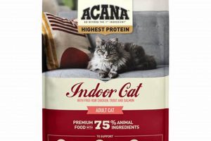 Best Acana Cat Food? Is Acana Cat Food Good For Cats? | World’s Most Delicious Foods: Must-Try Dishes from Every Country