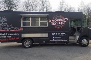 Top Greensboro, NC Food Trucks: Your Mobile Eats Guide World’s Most Delicious Foods: Must-Try Dishes from Every Country Top Greensboro, NC Food Trucks: Your Mobile Eats Guide | World’s Most Delicious Foods: Must-Try Dishes from Every Country